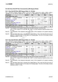 AK4331ECB Datasheet Page 18