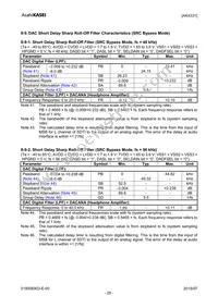 AK4331ECB Datasheet Page 20