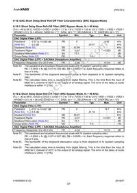 AK4331ECB Datasheet Page 22