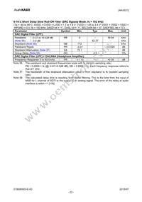 AK4331ECB Datasheet Page 23