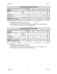 AK4363VF Datasheet Page 8