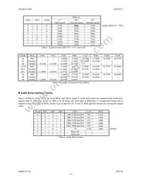 AK4363VF Datasheet Page 15