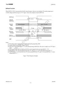 AK4385VT Datasheet Page 15