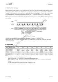 AK4385VT Datasheet Page 16