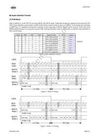 AK4399EQ Datasheet Page 19