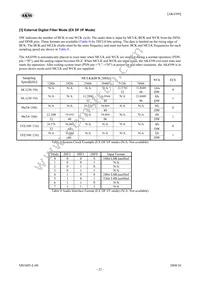 AK4399EQ Datasheet Page 22