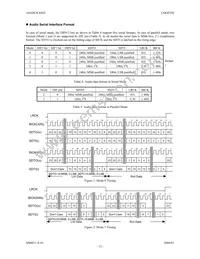 AK4528VF Datasheet Page 12