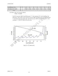 AK4528VF Datasheet Page 22