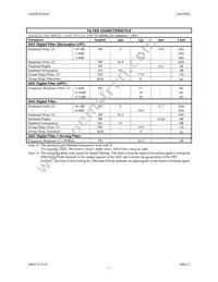 AK4565VF Datasheet Page 7