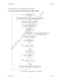 AK4565VF Datasheet Page 16