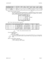 AK4565VF Datasheet Page 23