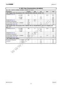 AK4617VQ Datasheet Page 9