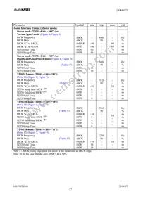 AK4617VQ Datasheet Page 17