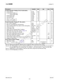 AK4617VQ Datasheet Page 18