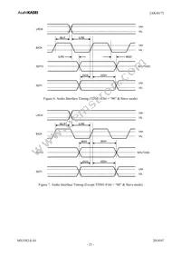 AK4617VQ Datasheet Page 21