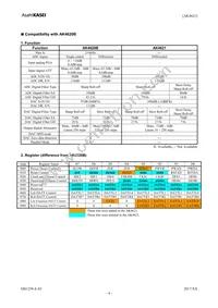 AK4621EF Datasheet Page 4