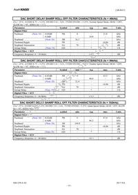 AK4621EF Datasheet Page 14