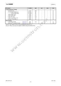 AK4621EF Datasheet Page 16