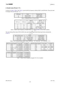 AK4621EF Datasheet Page 20