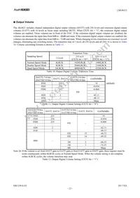 AK4621EF Datasheet Page 23