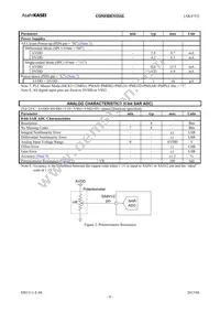 AK4753EN Datasheet Page 8