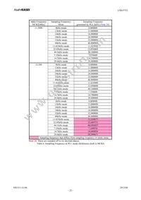 AK4753EN Datasheet Page 22