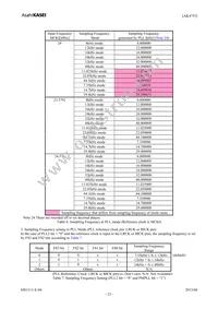 AK4753EN Datasheet Page 23