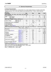 AK4951AEN Datasheet Page 11