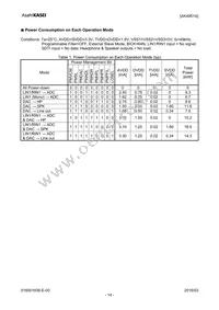 AK4951AEN Datasheet Page 14