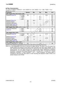 AK4951AEN Datasheet Page 15