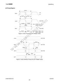 AK4951AEN Datasheet Page 20