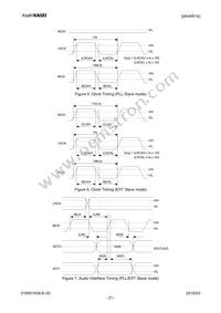 AK4951AEN Datasheet Page 21