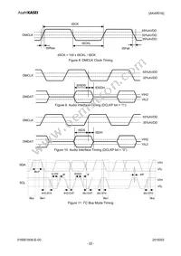 AK4951AEN Datasheet Page 22