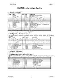 AK5371VQ Datasheet Page 15