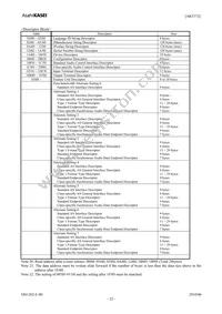 AK5373EQ Datasheet Page 22