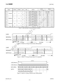 AK5388EQ Datasheet Page 19