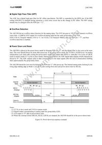 AK5388EQ Datasheet Page 21