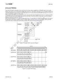 AK5388EQ Datasheet Page 22