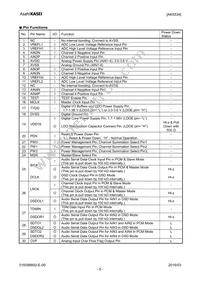 AK5534VN Datasheet Page 5