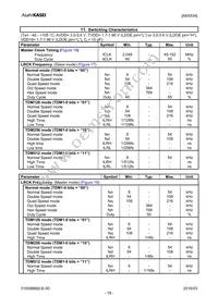 AK5534VN Datasheet Page 19