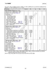 AK5534VN Datasheet Page 20