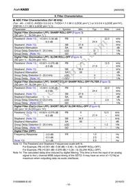 AK5536VN Datasheet Page 10