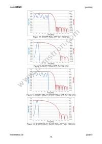 AK5536VN Datasheet Page 15