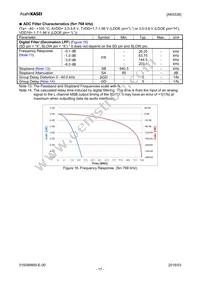 AK5536VN Datasheet Page 17