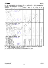 AK5536VN Datasheet Page 20