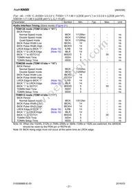 AK5536VN Datasheet Page 21
