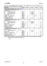 AK5536VN Datasheet Page 23