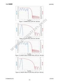 AK5538VN Datasheet Page 15