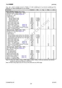AK5538VN Datasheet Page 20