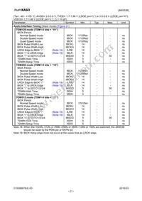 AK5538VN Datasheet Page 21